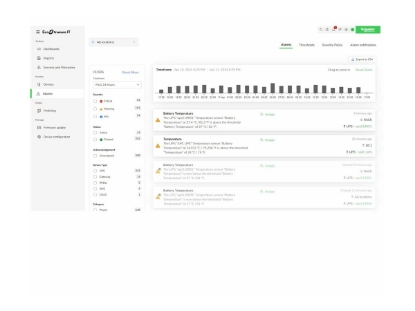 Obrázek APC EcoStruxure IT Expert 3 Year Digital Subscription