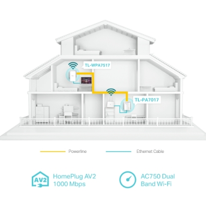 Obrázek TP-LINK AV1000 Gigabit Powerline AC Wi-Fi Kit
