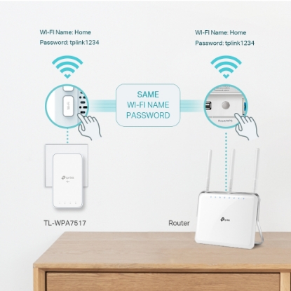 Obrázek TP-LINK AV1000 Gigabit Powerline AC Wi-Fi Kit