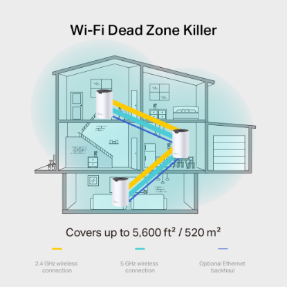 Obrázek TP-LINK AC1200 Whole-Home Mesh Wi-Fi