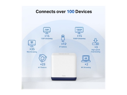 Obrázek TP-LINK MERCUSYS AC1900 Whole Home Mesh Wi-Fi System 600Mbps at 2.4GHz + 1300Mbps at 5GHz