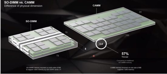 Obrázek DELL Memory Upgrade Precision 7680/7780 CAMM  - 64GB 5600Mhz