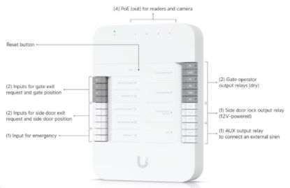 Obrázek Ubiquiti Door Hub Mini
