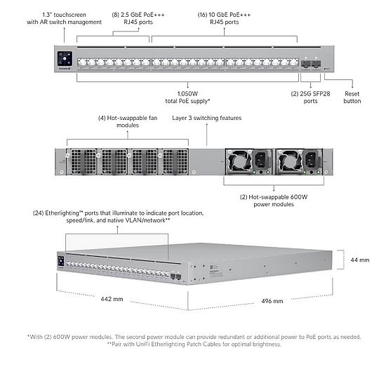 Obrázek Ubiquiti Enterprise Campus 24 PoE - 24-port PoE switch, 16x 10GbE + 8x 2,5GbE + 2x 25Gb SFP28, power budget 1050W, RP