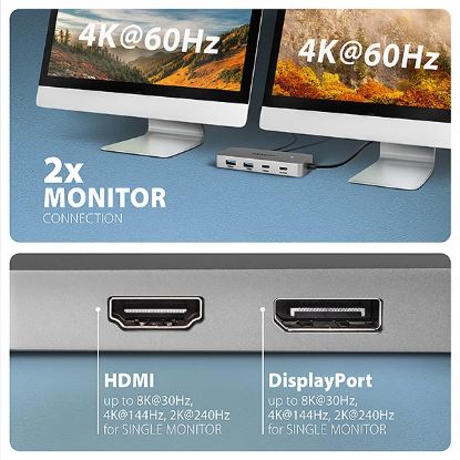 Obrázek AXAGON HMC- CUB83 x 2, USB 10Gbps hub, 2x USB- A, USB- C, HDMI & DP 4k/ 144 Hz, RJ- 45 GLAN, PD 100 W, USB- C