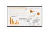 Obrázek LG 75" signage CreateBoard Pro 75TR3PN- B UHD, 16/ 7, Android 13