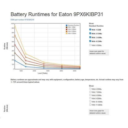 Obrázek Eaton 9PX 6000i 3: 1 HotSwap, 6000VA 5400 W Vstup: pevné připojení, Výstupy: (4) C19, pevné připojení Rack/ tower 3U UPS