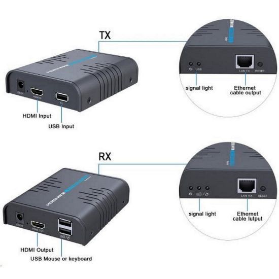 Obrázek PREMIUMCORD HDMI KVM extender s USB na 120m přes jeden kabel Cat5/ 6, bez zpoždění