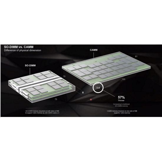 Obrázek DELL Memory Upgrade Precision 7680/ 7780 CAMM - 128 GB DDR5 3600 MT/ s (Not interchangeable with SODIMM)