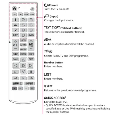 Obrázek LG HTV ovladač AM- SR20HB.AEU