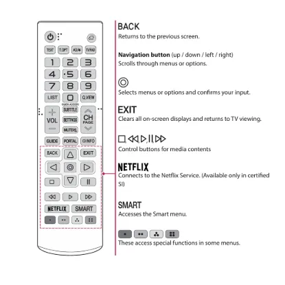 Obrázek LG HTV ovladač AM- SR20HB.AEU