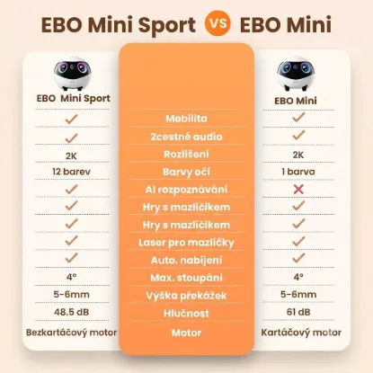Obrázek Enabot EBO Mini Robotický společník