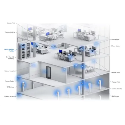 Obrázek Ubiquiti Switch UniFi Dream Machine Pro Max (UDM-Pro-Max), 8-Port GbE, 1x 10 Gb SFP+, WAN 1x 10Gb SFP+/2.5 Gb, Rackmount