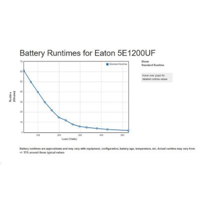 Obrázek Eaton 5E 1200 USB FR G2, UPS 1200VA / 660 W, 4x FR UPS